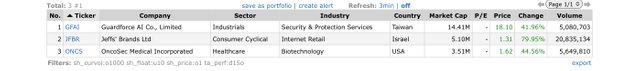 Top Gainers_2023.04.10.jpeg