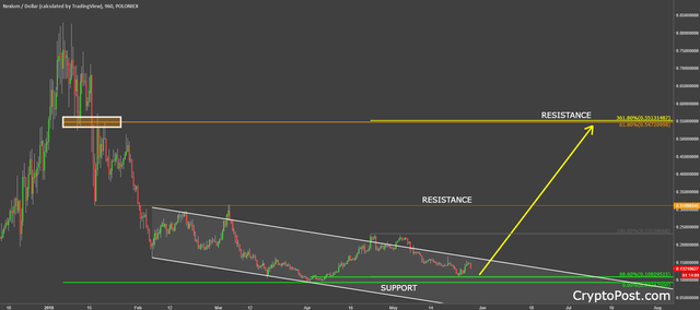 nexium coin cryptocurrency nxc price prediction.png