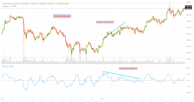 bearish diver.png