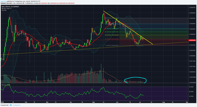 NULS BTC 06.07.2018 Daily .png