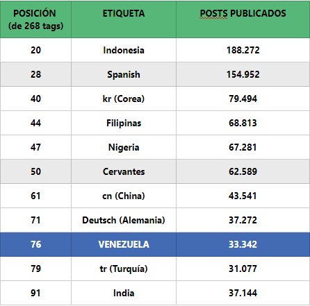 TABLA 1 RETO VZLA.png