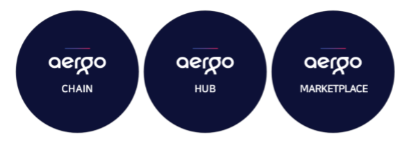 Aergo Core Elements.PNG