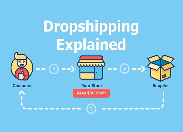 dropship-model-diagram.jpg