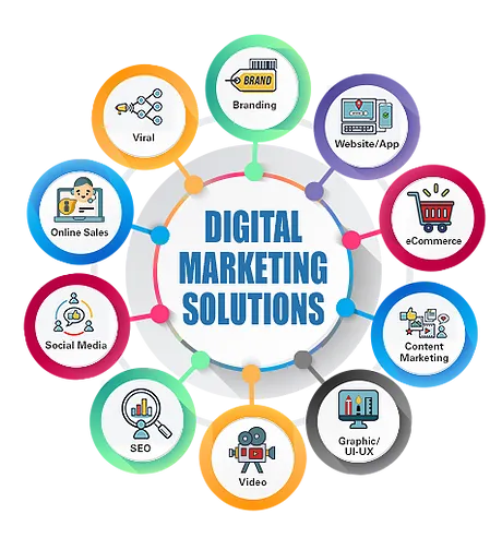 Digital_marketing_1.webp