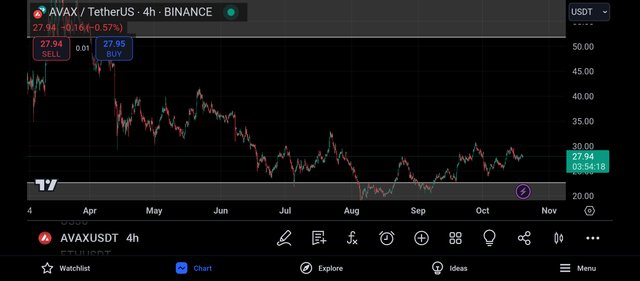 Screenshot_2024-10-19-21-05-42-796_com.tradingview.tradingviewapp.jpg