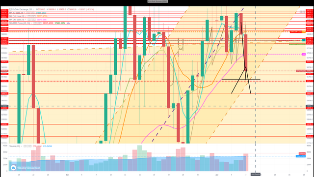 btc day chart 2021-04-07 15-00-37.png