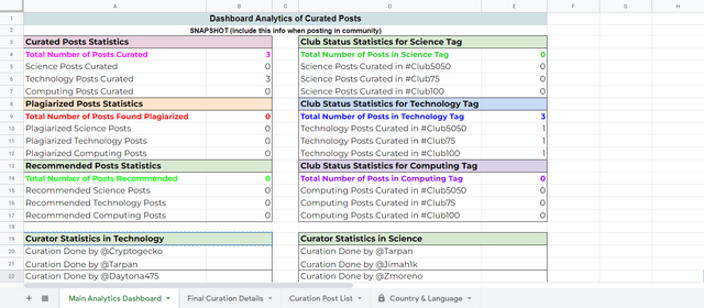 Main Analytics Dashboard.png