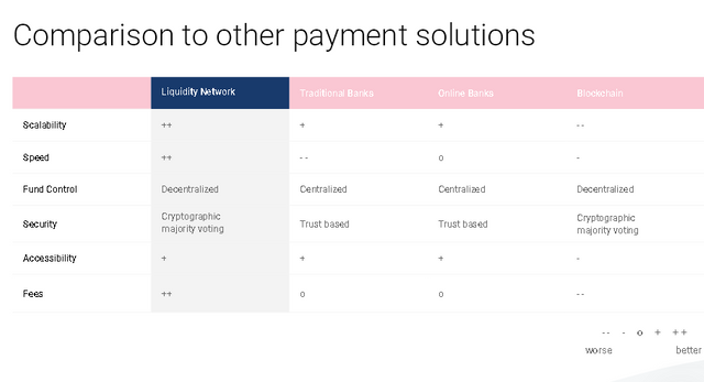 comparison btw pay.png