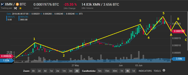 XMN Motion coin.png