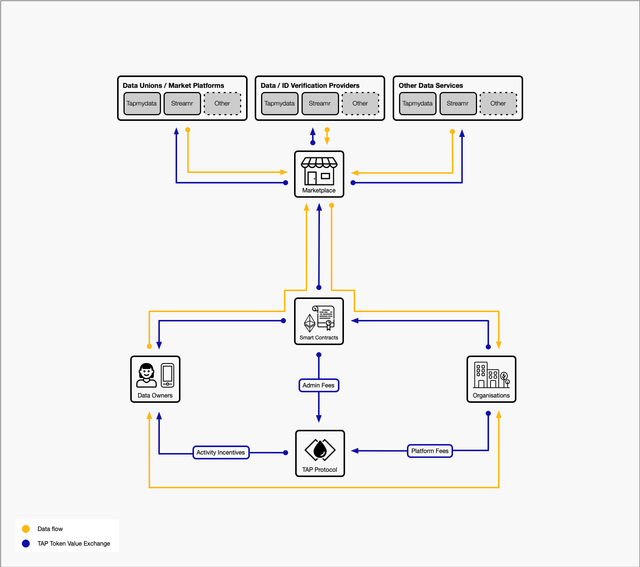 tap-protocol-1.png