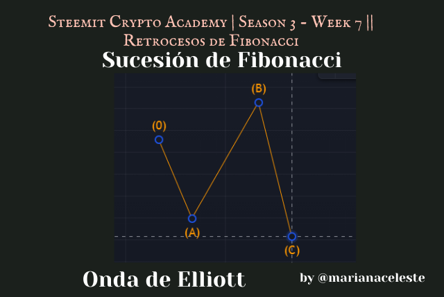 Steemit Crypto Academy  Season 3 - Week 7  Retrocesos de Fibonacci (9).png