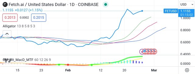 Screenshot_20240227-074520_TradingView.jpg