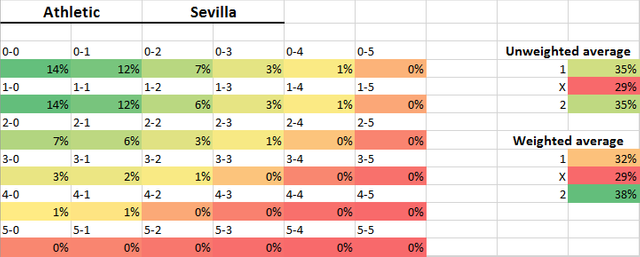 AthleticSevilla.png