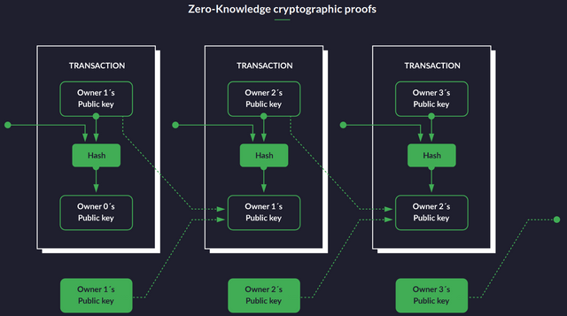 Zero-Knowledge cryptographic proofsZcoin.png