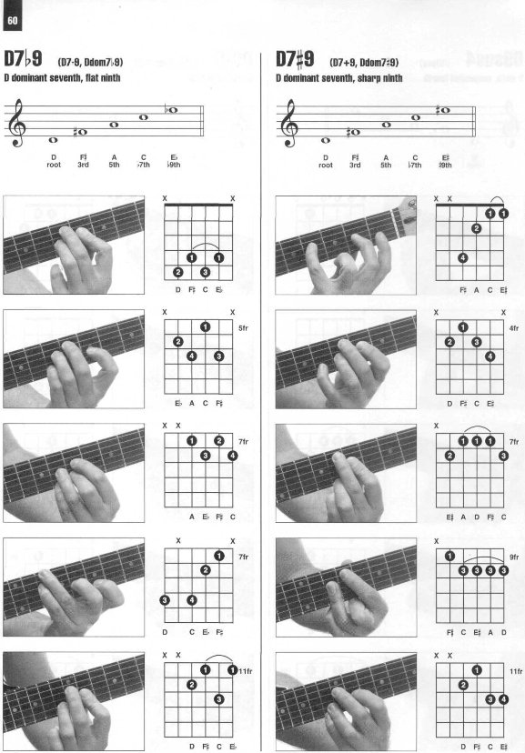Enciclopedia visual de acordes de guitarra HAL LEONARD_068.jpg