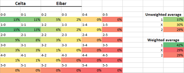 CeltaEibar.png