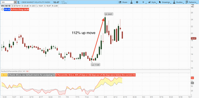 VIX Chart.png