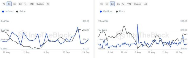 AVAX-large-holder-flows-2.jpg