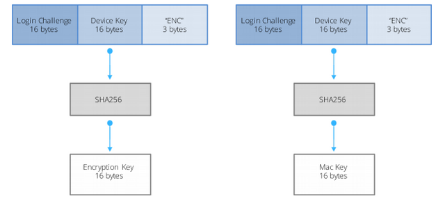 securechart.PNG