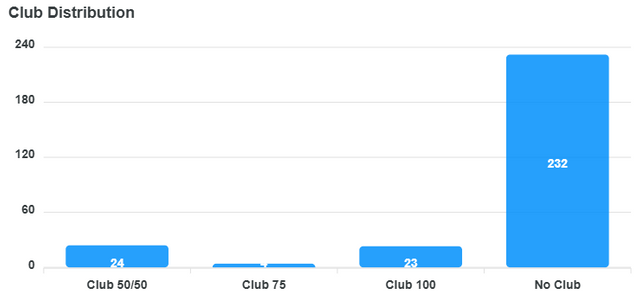club-distribution-chart (3).png