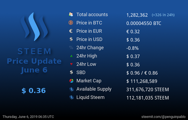 Steem Price Update.png