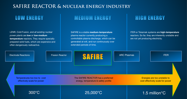 safire-reactor-and-nuclear-energy.png