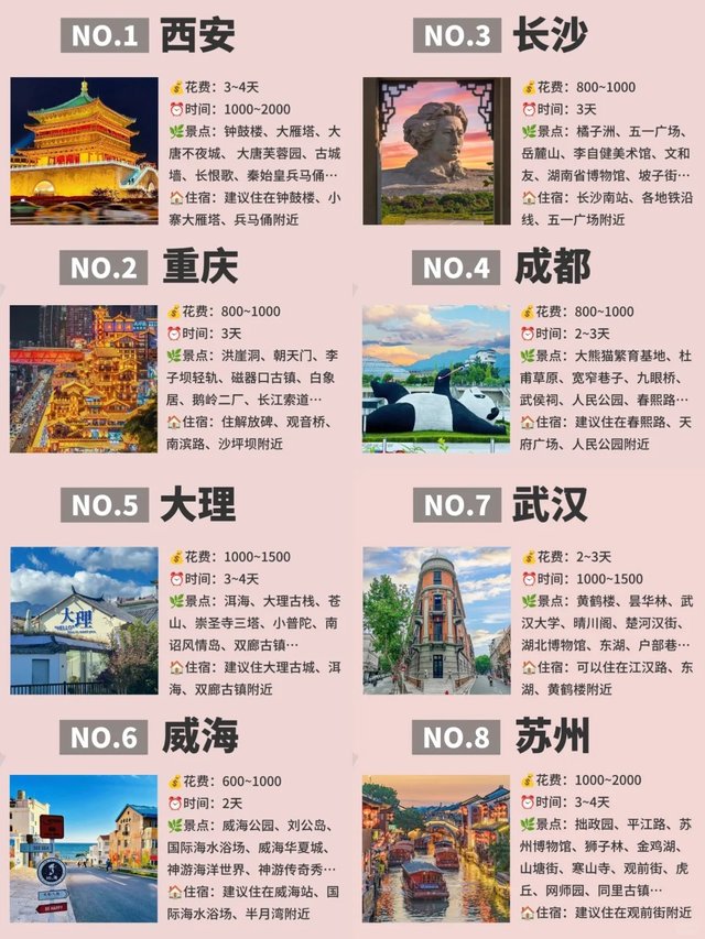 9-10月｜适合中秋国庆去的8⃣大城市‼️_1_样_来自小红书网页版.jpg