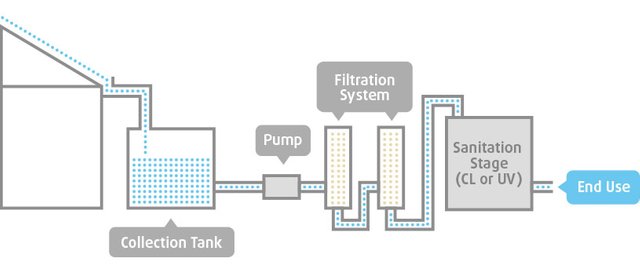 rainwater-harvesting-system-diagram.jpg