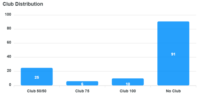 club-distribution-chart (7).png