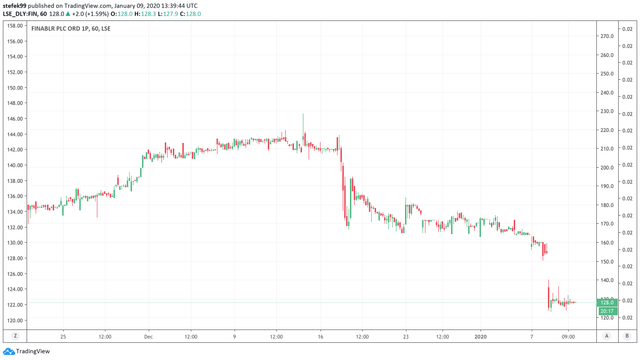 hourly chart.png