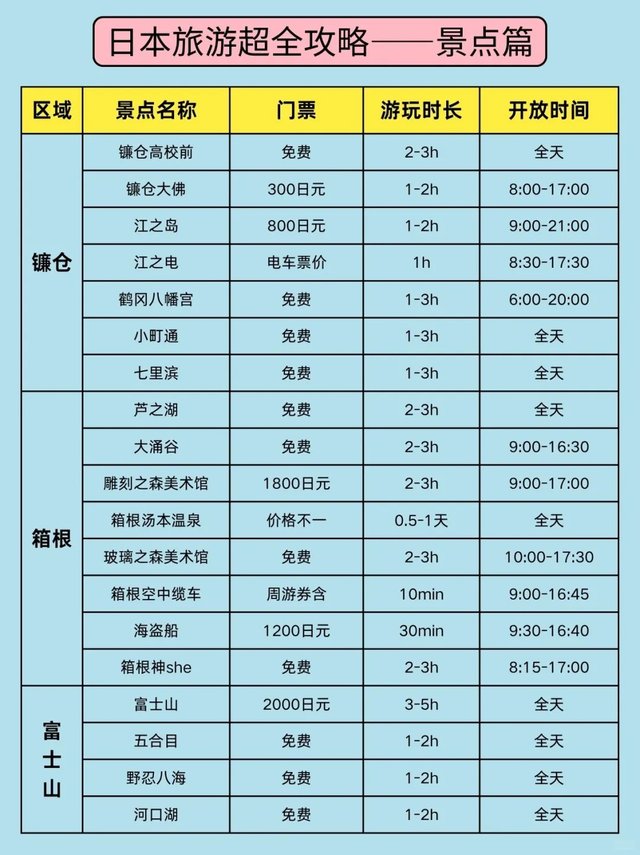 日本旅游听劝😭真心提醒9-11月想去的姐妹_7_漫自由_来自小红书网页版.jpg