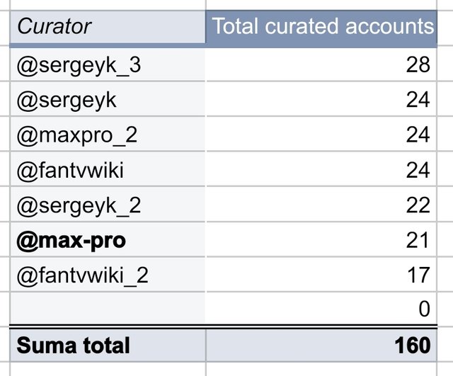 Screenshot_2025-08-21-20-46-47-404-edit_com.google.android.apps.docs.editors.sheets.jpg