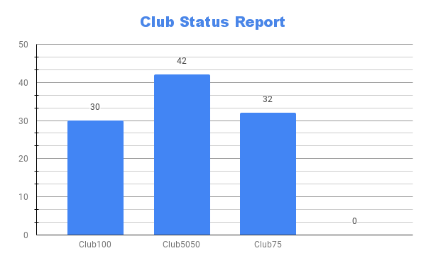 Club Status Report.png