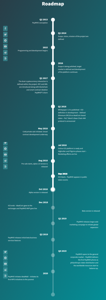 idealcoin roadmap.png