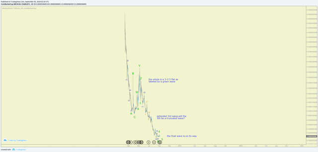 mtn analysis.png