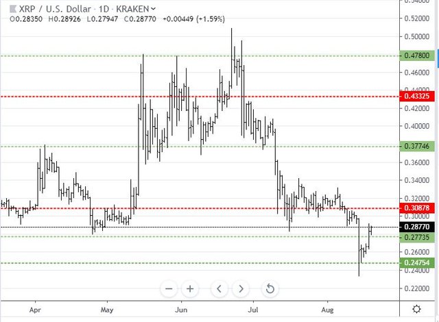 Aug18XRP.JPG