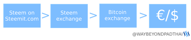 Steem to $.png