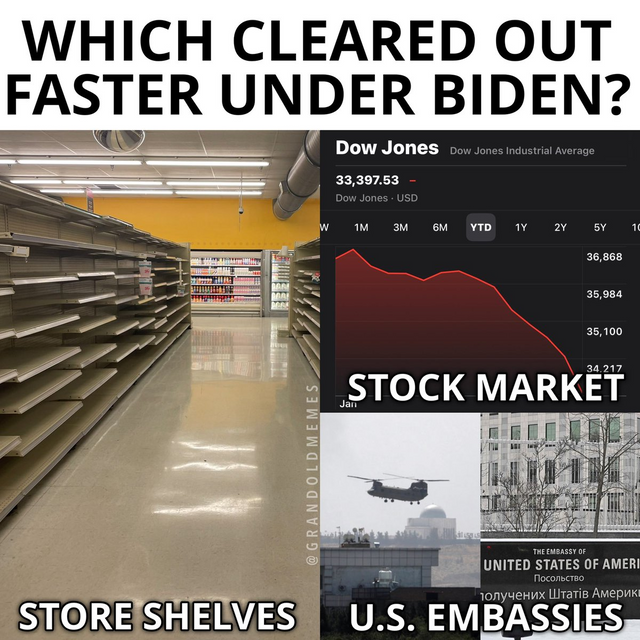 which-cleared-out-faster-under-Biden.png