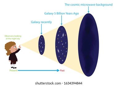 illustration-physics-astronomy-looking-past-260nw-1634394844.jpg