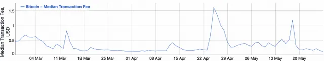 btc-median-696x133.webp