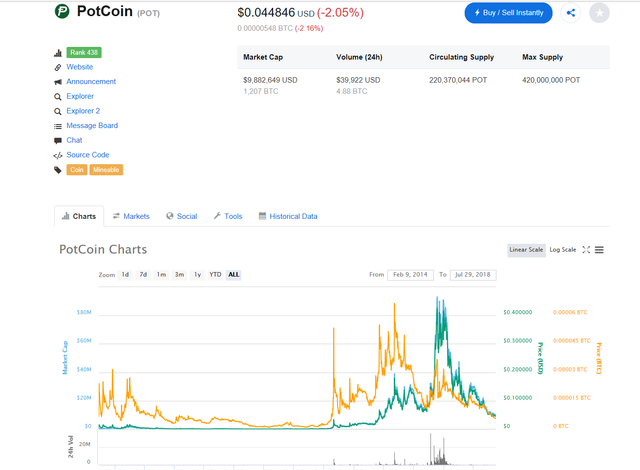 potcoin graph.png