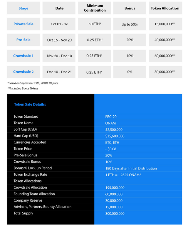 ico_schedule_and_token_details.PNG