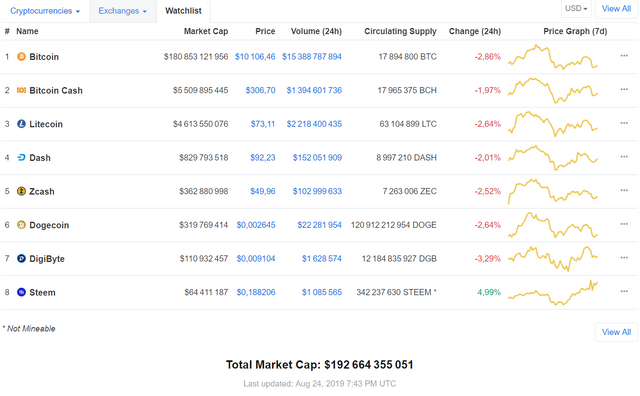 watchlist