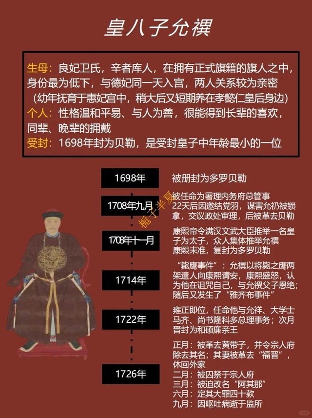 《九王夺嫡》：夺嫡成员大事录及康熙教子误区_6_栀子半夏_来自小红书网页版.jpg