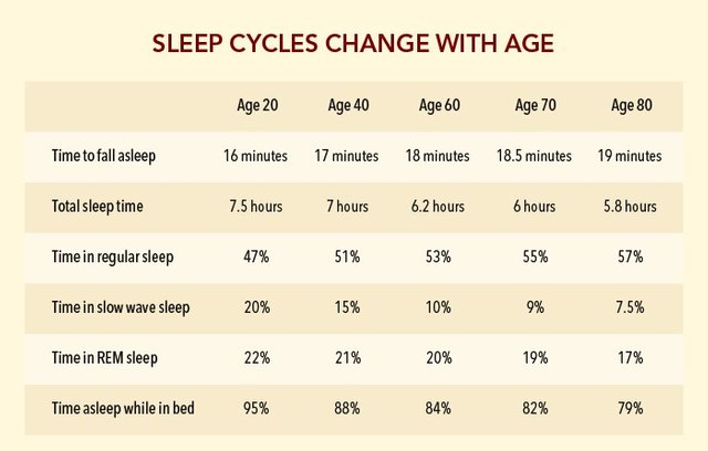 sleep-cycles-age.jpg