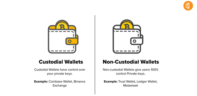 custodial-wallet-vs.-non-custodial-wallet.png