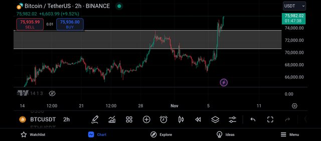 Screenshot_2024-11-06-21-12-23-023_com.tradingview.tradingviewapp.jpg