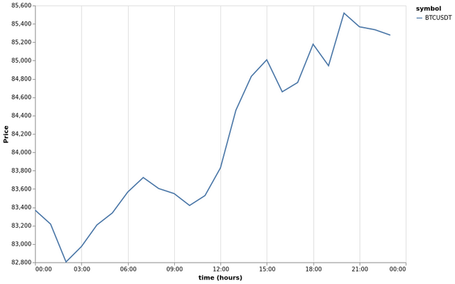 bitprice_20250412.png