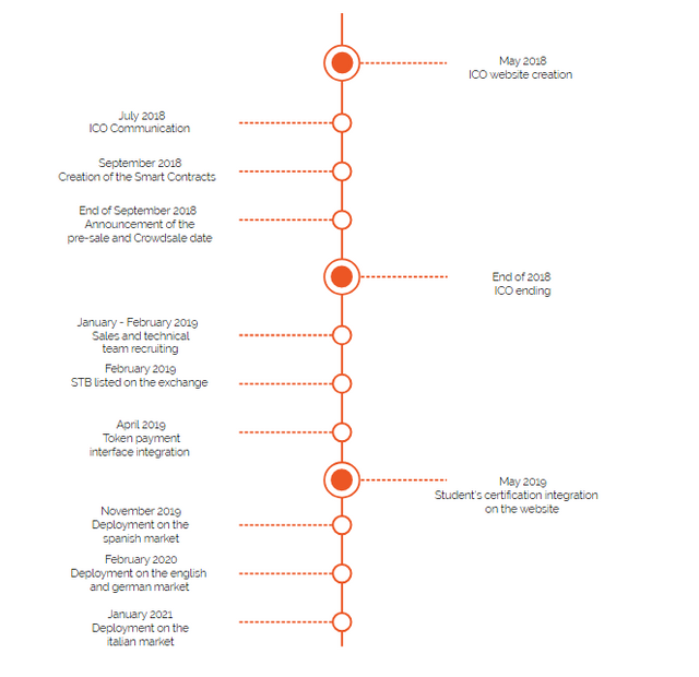 stoby roadmap.png