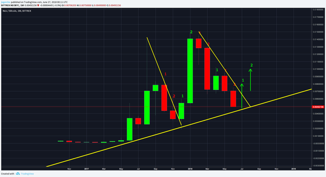 NEO BTC Monthly June 26th.png